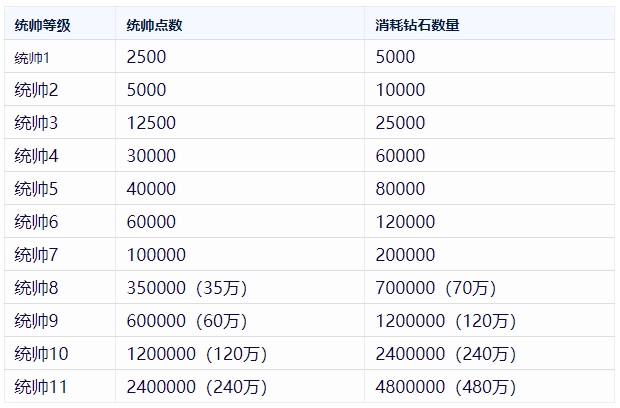 无尽冬日尊享商店：揭秘其内含的珍贵道具与获取方式