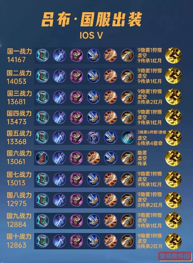 吕布一刀秒人的出装心得与实战技巧