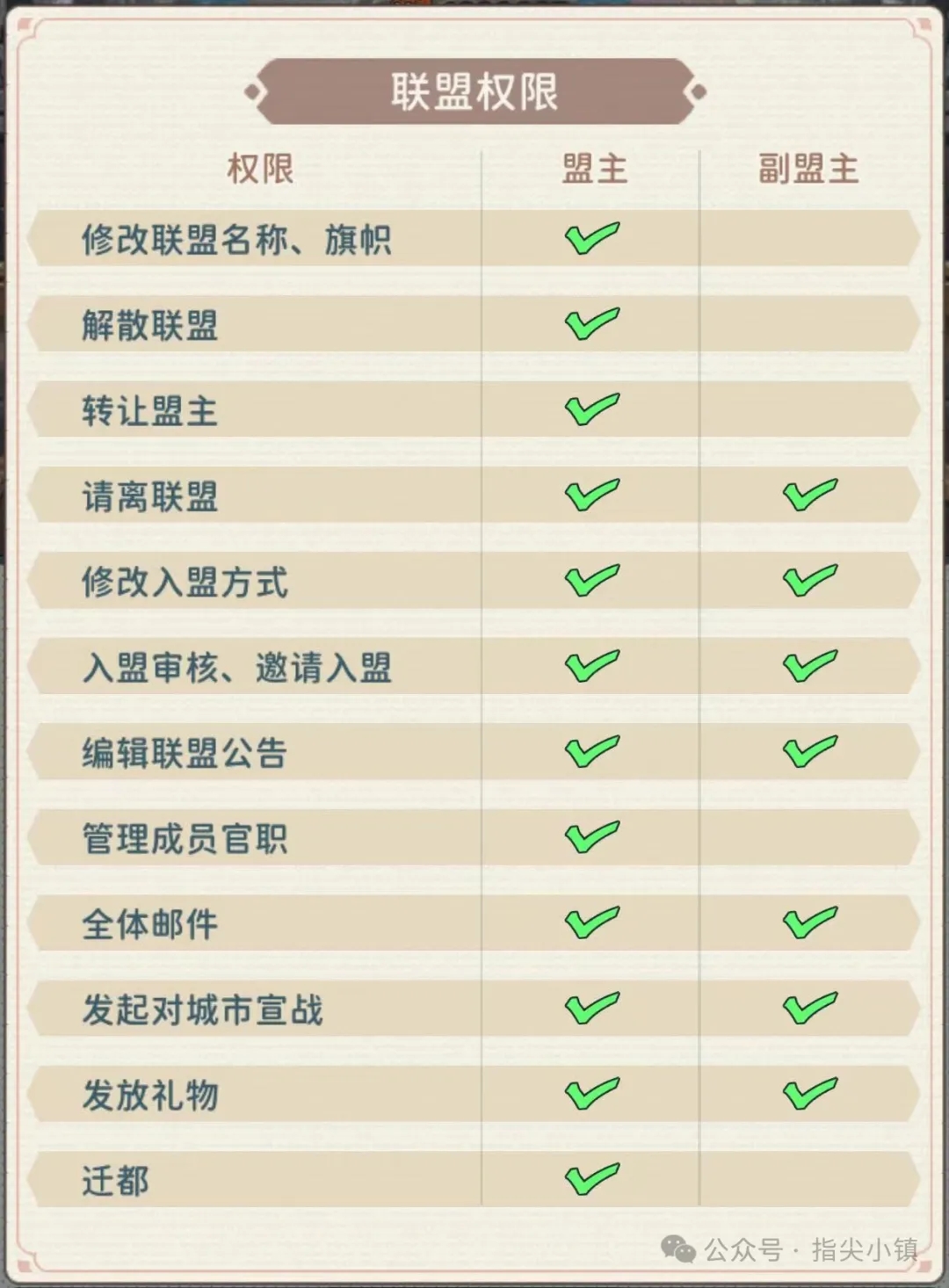 指尖无双盟战怎么玩才不亏？