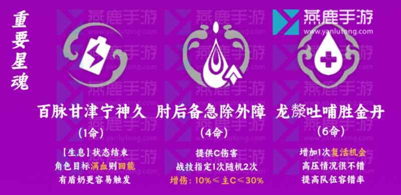 崩坏星穹铁道白露角色攻略深度解析
