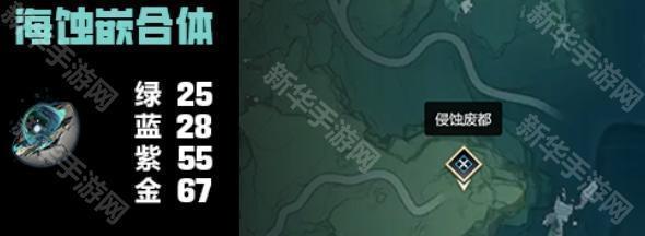 《鸣潮》2.4版本露帕突破材料全解析