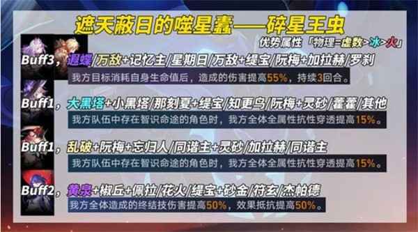 崩坏星穹铁道3.2末日幻影新Boss打法全解析：碎星王虫与呼雷挑战攻略