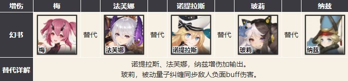 幻书启世录主流阵容怎么选
