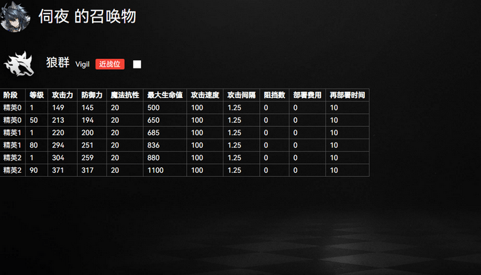 明日方舟时代系列皮肤返场时间表公布：五款经典皮肤一览