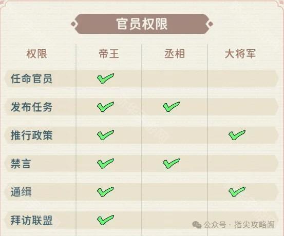 指尖无双洛阳帝王特权全解析