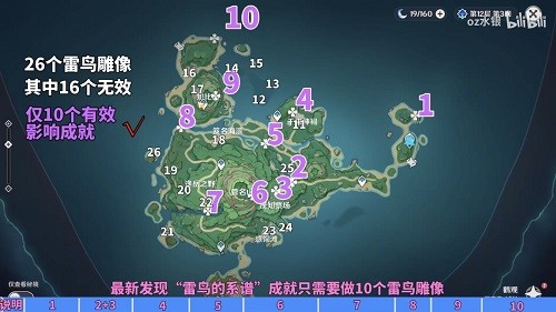 原神雷鸟雕像怎么找：位置与获取方法详解