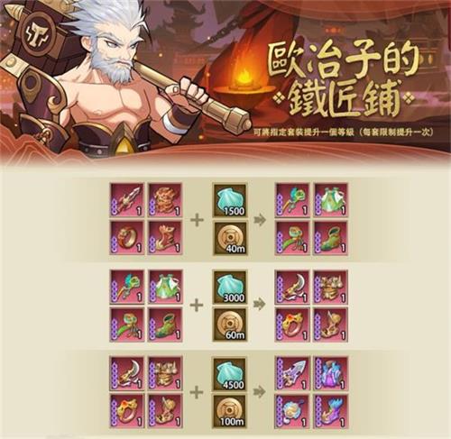 千秋辞欧冶子的铁匠铺活动攻略：快速升级装备的方法