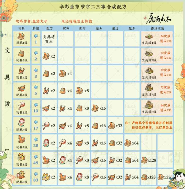 伞影垂芳配方全攻略