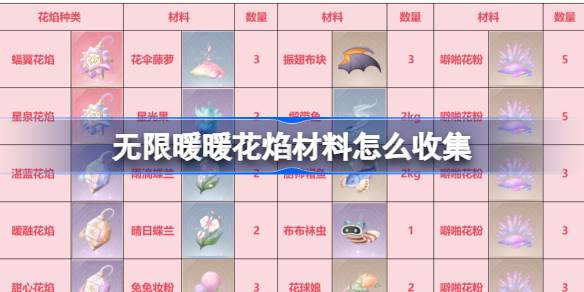 无限暖暖花焰季获取攻略：花焰材料收集全解析