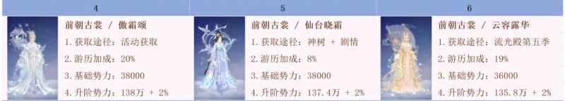 《爱江山更爱美人》手游时装升阶全攻略:排序图深度解析助你选对装备