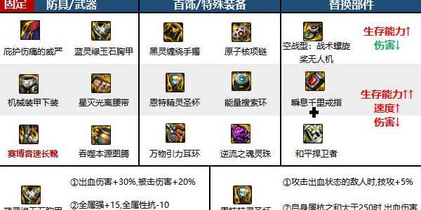 地下城与勇士起源蓝拳圣使深度解析：职业特点与装备搭配全攻略