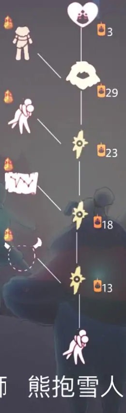 光遇梦想季雪人装扮是无翼吗