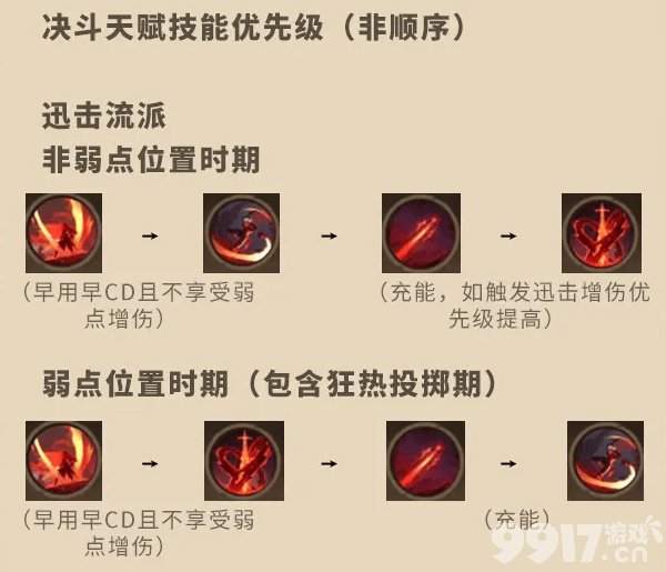 塔瑞斯世界氪金攻略与心得分享