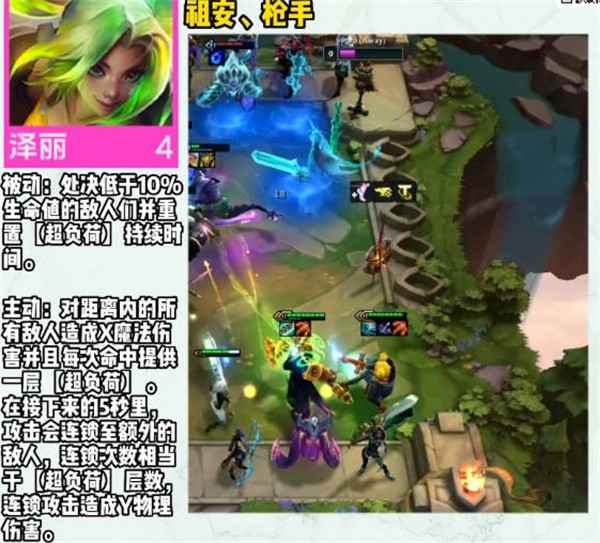 云顶之弈S9四费卡图鉴角色大全