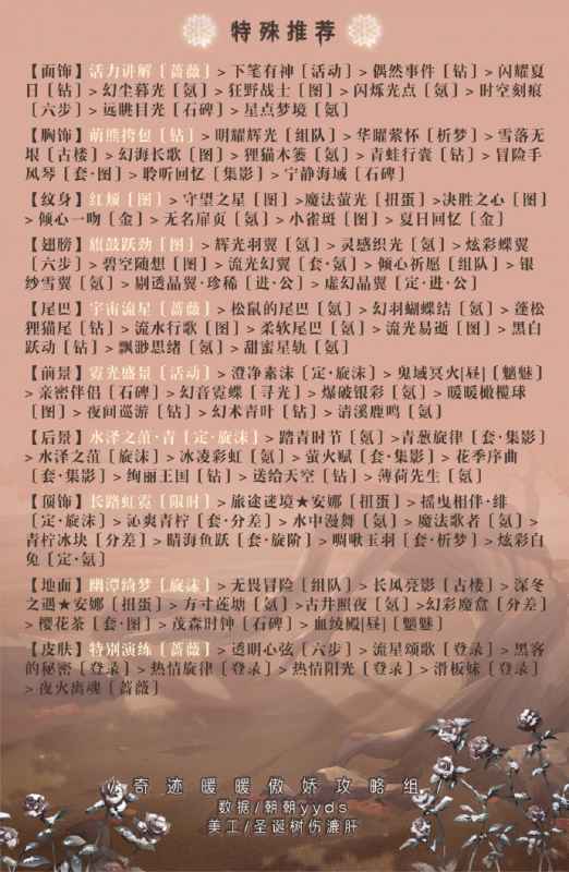 奇迹暖暖第三卷4-7关通关攻略：属性搭配与道具选择详解