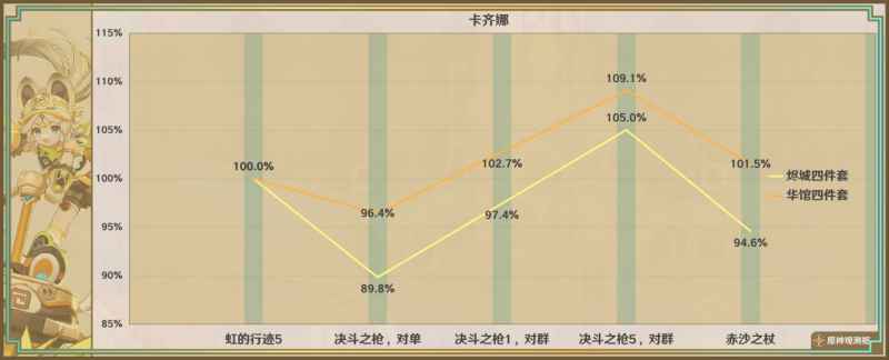 原神虹的行迹适合角色分析