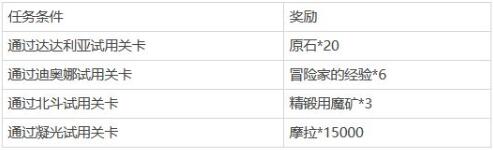 原神且试身手怎么选角色