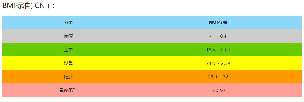 在线BMI计算器：轻松掌握健康指标