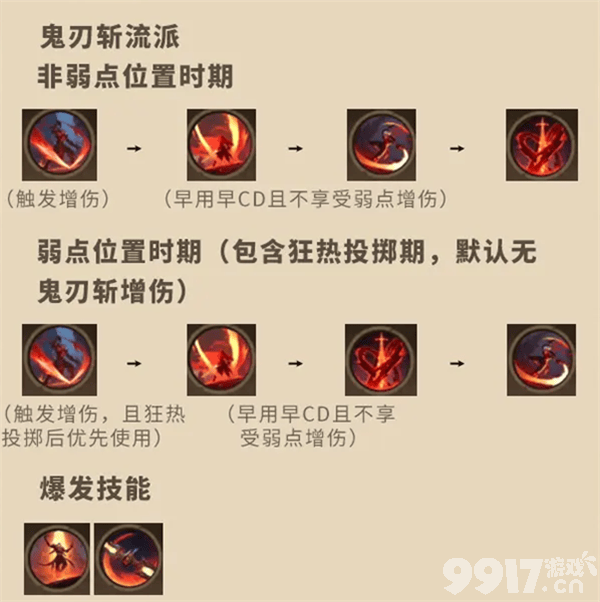 塔瑞斯世界氪金攻略与心得分享