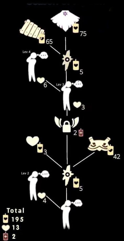 光遇白鸟先祖位置及兑换物品全解析