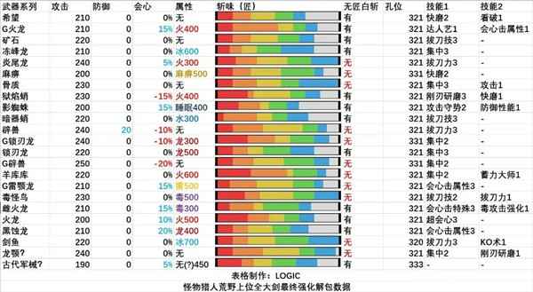 怪物猎人荒野武器全解析：打造你的狩猎利器