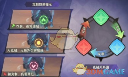 《纳萨力克之王》属性克制关系详解：提升战斗效率的攻略指南