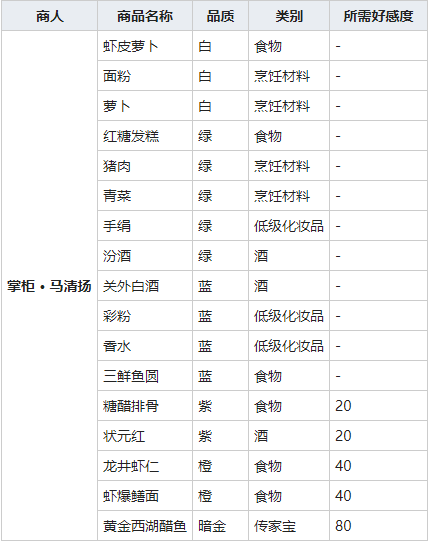 我的侠客糖醋排骨：杭州城里的美味获取与作用
