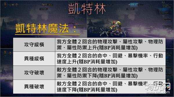 八方旅人2凯特林魔法效果解析：随机技能的实用性与策略运用