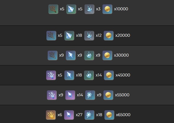 原神不灭月华突破材料详解与强度分析