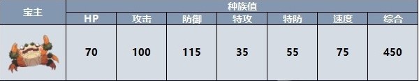 宝可梦朱紫宝主宝可梦怎么找