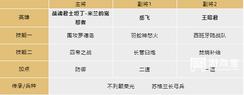 君士坦丁战魂崛起！文明与征服s4新阵容搭配全攻略