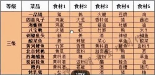大话西游手游炊烟仁相待食谱全攻略：涵盖各类经典菜肴与家常美味