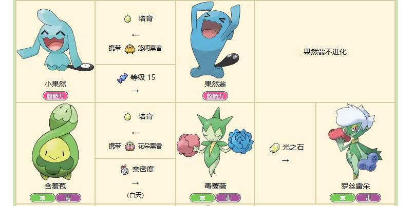 宝可梦剑盾：解锁幼年宝可梦的熏香秘籍