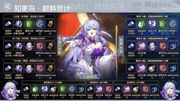 崩坏星穹铁道知更鸟突破培养材料全解析