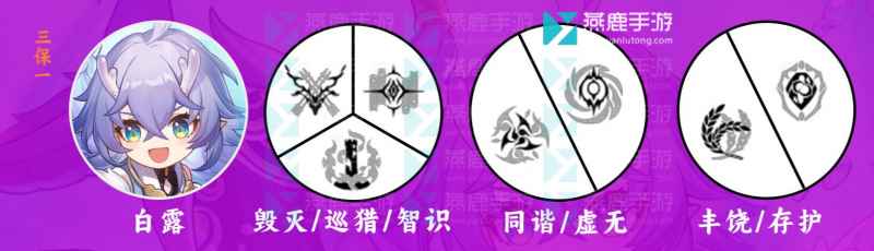崩坏星穹铁道白露角色攻略深度解析