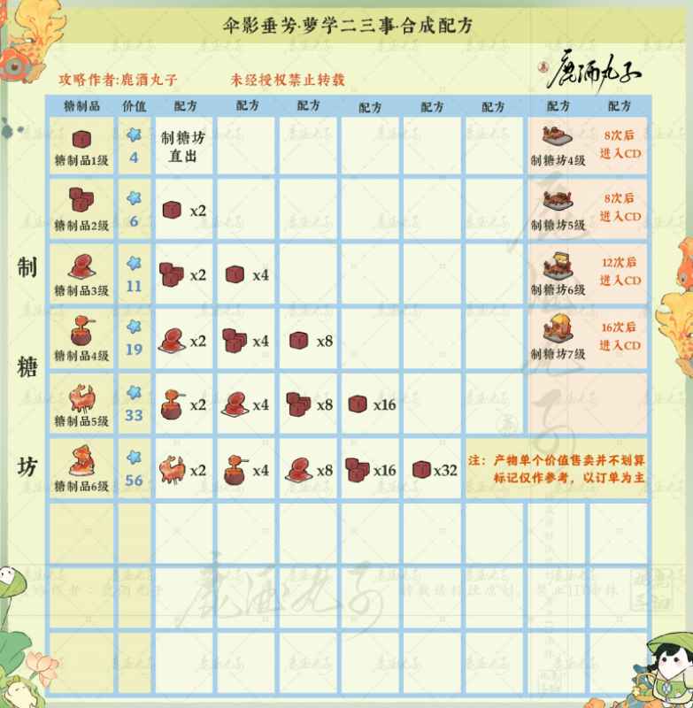 伞影垂芳配方全攻略