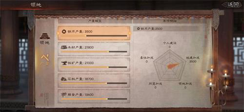 三国志战略版资源获取全攻略：领地、城建、同盟与打野，助你快速提升收益