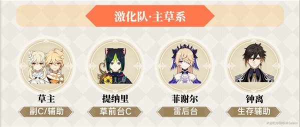 原神3.0草主全面攻略：天赋、出装与配队教学