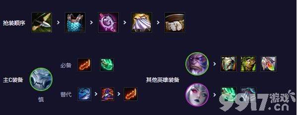 《金铲铲之战》S11缥缈之刃慎阵容玩法详解：核心搭配、装备推荐与运营攻略