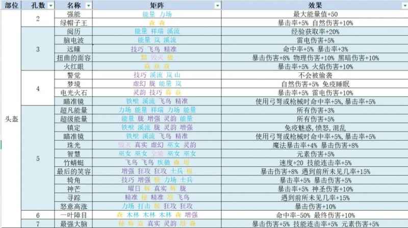 再刷一把2金色传说符文之语图鉴全览