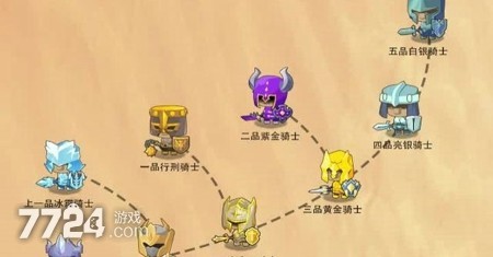 三国志战略版S7赛季最强阵容怎么选