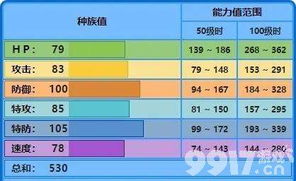 宝可梦大集结合作躲避挑战全攻略