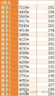 寻道大千上古战场5级城攻城攻略与心得