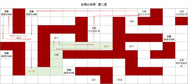 时空中的绘旅人永恒心世界第二层攻略：耐心寻宝，解锁全层宝箱