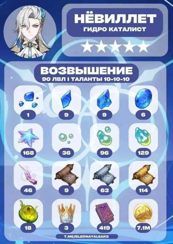 原神维莱特升级突破材料全解析