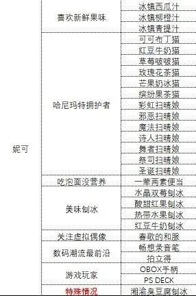 中国式相亲礼物攻略：如何通过礼物和互动提升好感度
