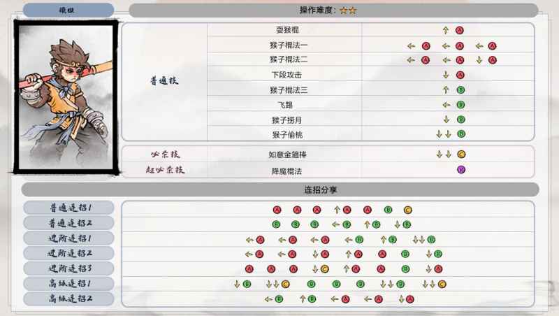 墨斗孙悟空连招技巧与游戏攻略全解析