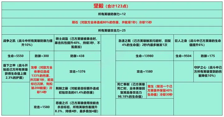 姬斗无双新区养成攻略：从生存到输出的心路历程