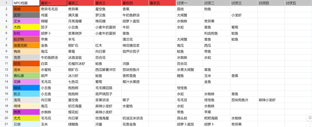 摩尔庄园手游NPC礼物攻略：送对礼物，亲密升温，奖励拿到手软