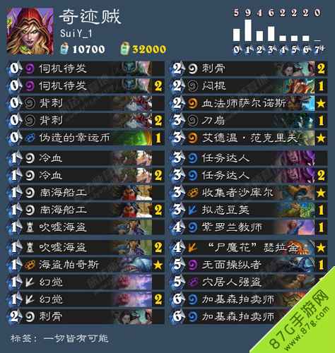 安戈洛奇迹贼卡组深度解析：打造奇迹，轻松冲击传说